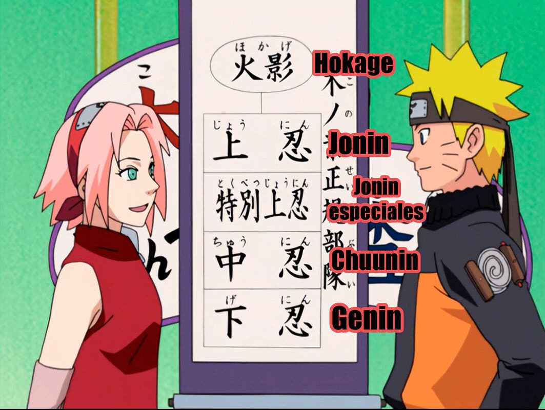 Jerarquia ninja Naruto