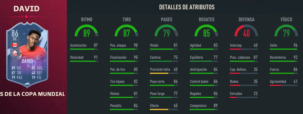 Stats in game Jonathan David Fenómenos de la Copa Mundial FIFA 23 Ultimate Team