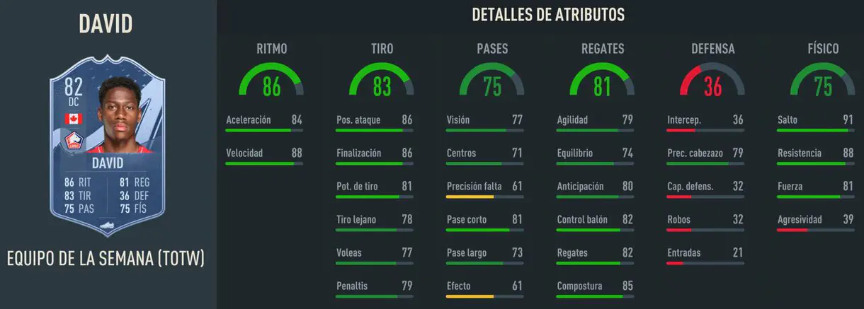 Stats in game Jonathan David IF FIFA 23 Ultimate Team