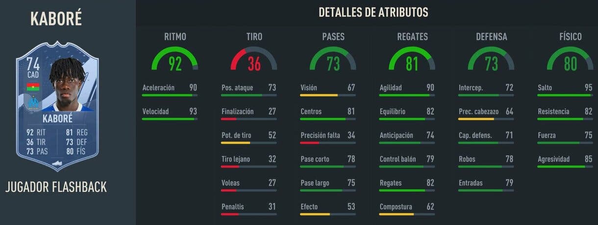 Stats in game Kabore Flashback FIFA 23 Ultimate Team