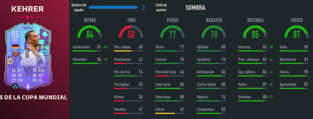 Stats in game Kehrer Fenómenos de la Copa Mundial FIFA 23 Ultimate Team