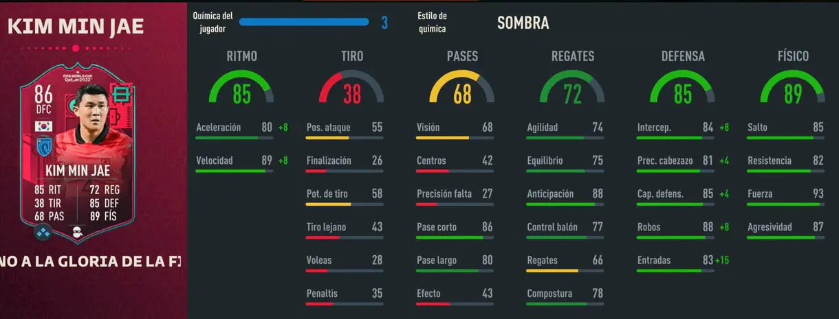 Stats in game Kim Min Jae Path to Glory FIFA 23 Ultimate Team