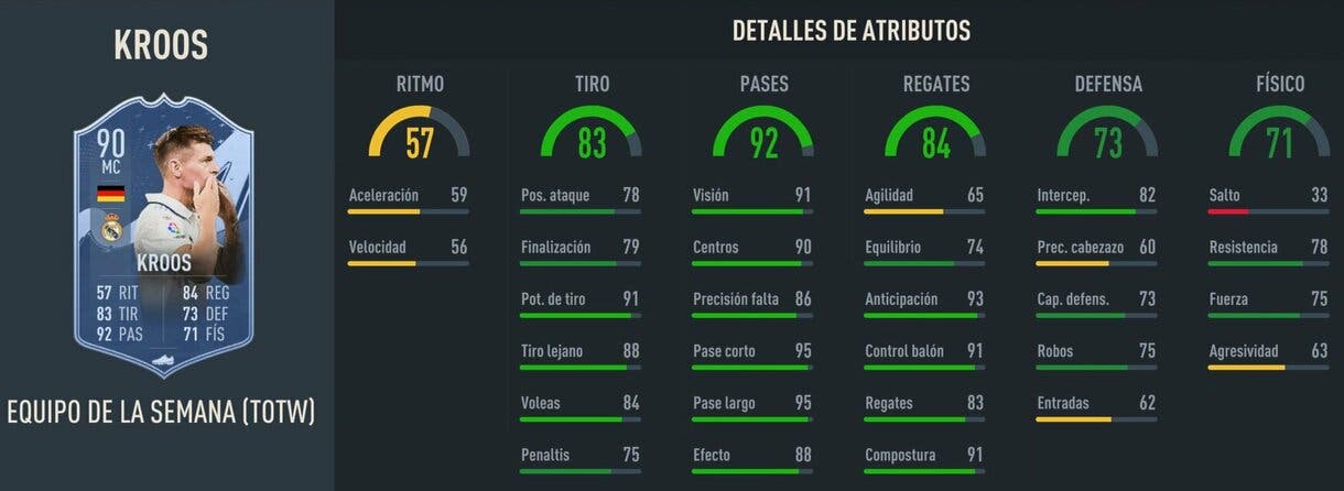 Stats in game Kroos IF FIFA 23 Ultimate Team
