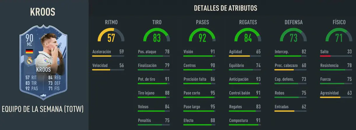Stats in game Kroos IF FIFA 23 Ultimate Team