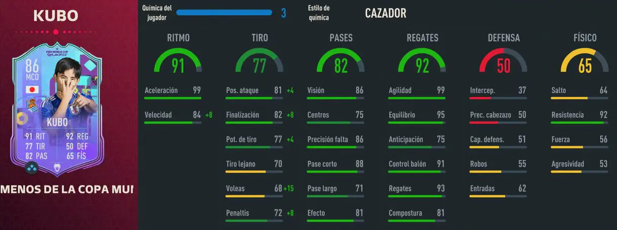 Stats in game Kubo Fenómenos de la Copa Mundial FIFA 23 Ultimate Team