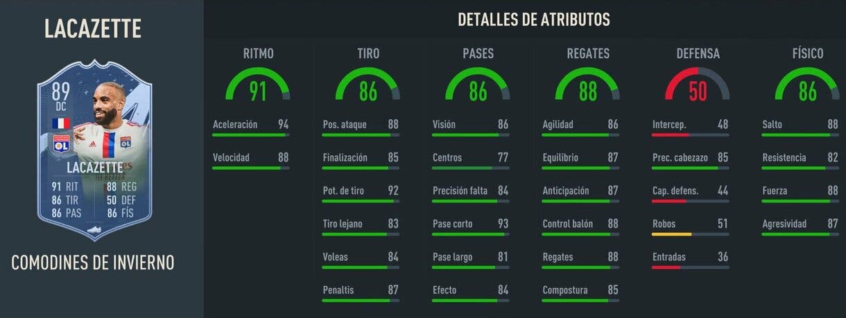 Stats in game Lacazette Winter Wildcards FIFA 23 Ultimate Team