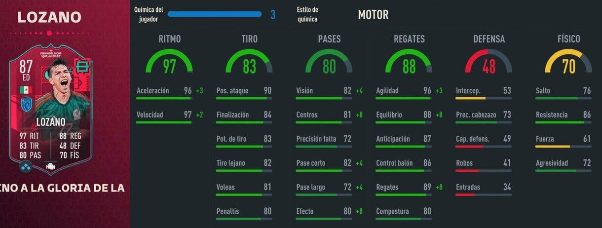 Stats in game Lozano Path to Glory FIFA 23 Ultimate Team