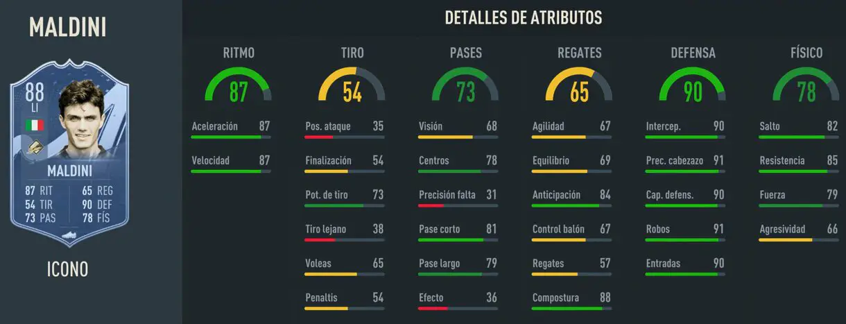 Stats in game Maldini Icono Baby FIFA 23 Ultimate Team