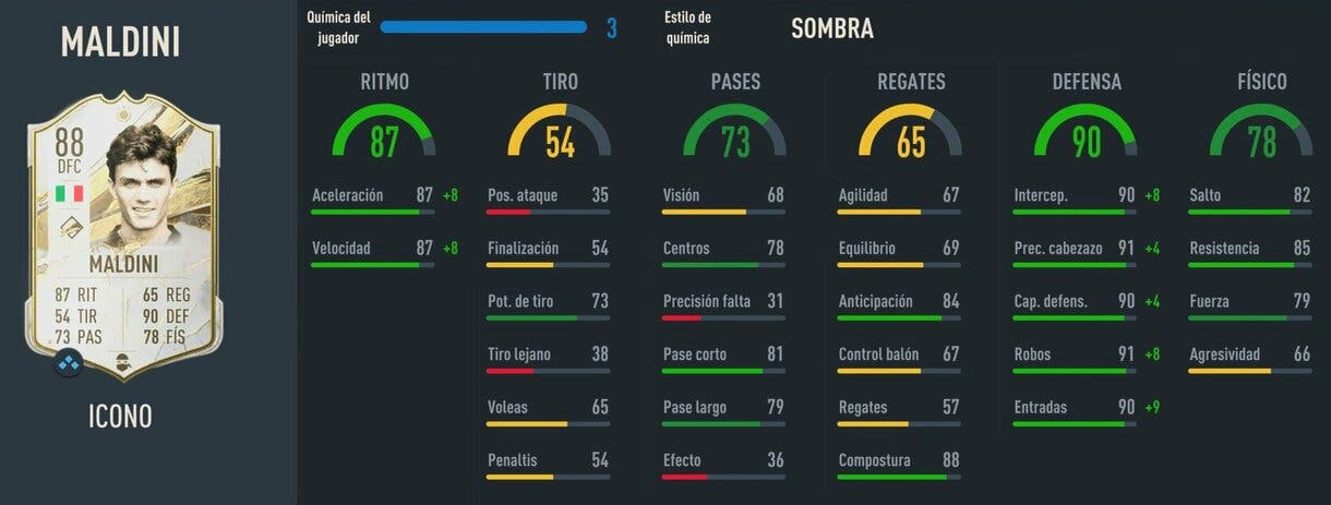 Stats in game Maldini Icono Baby FIFA 23 Ultimate Team