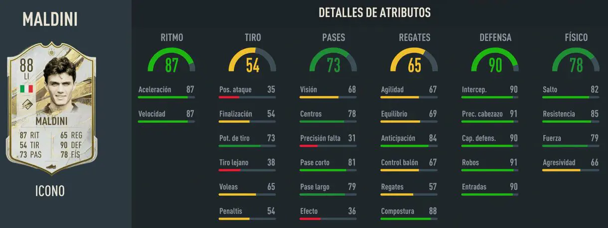 Stats in game Maldini Icono Baby FIFA 23 Ultimate Team