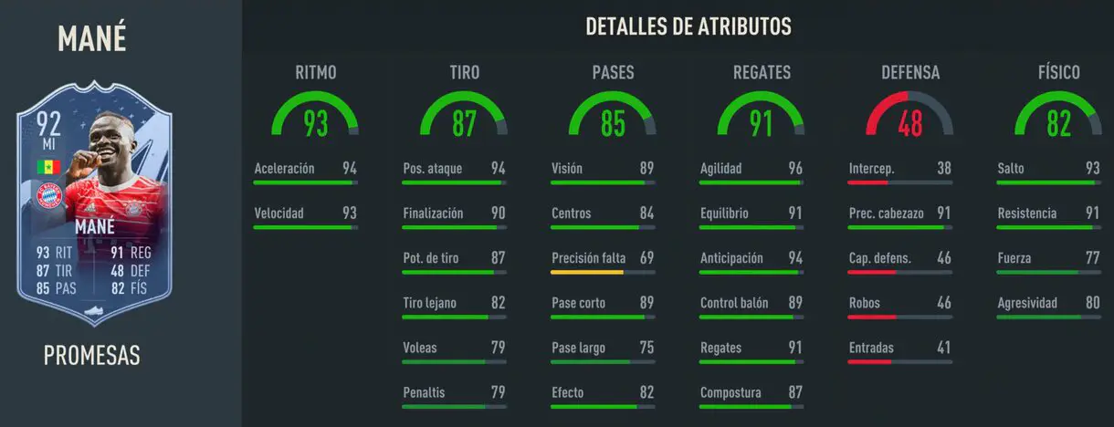 Stats in game Mané OTW 92 FIFA 23 Ultimate Team