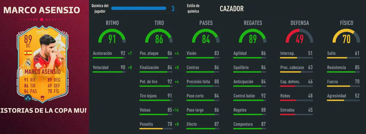 Stats in game Asensio Historias de la Copa Mundial FIFA 23 Ultimate Team