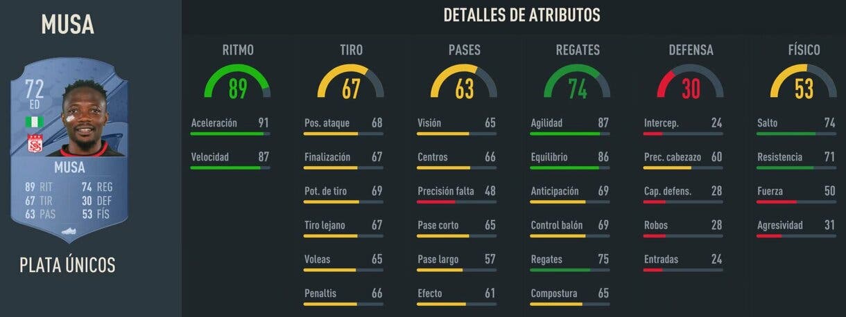 Stats in game Musa plata FIFA 23 Ultimate Team