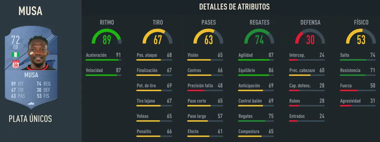 Stats in game Musa plata FIFA 23 Ultimate Team