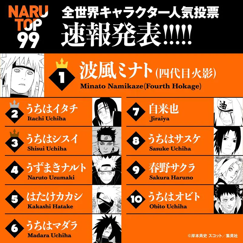 naruto votaciones asaa