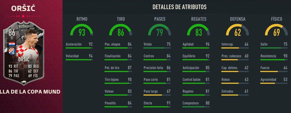 Stats in game Orsic Showdown FIFA 23 Ultimate Team