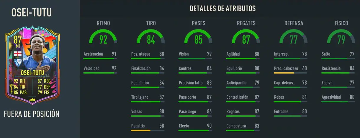 Stats in game Osei-Tutu Out of Position FIFA 23 Ultimate Team
