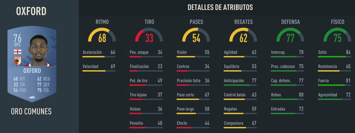 Stats in game Oxford oro FIFA 23 Ultimate Team