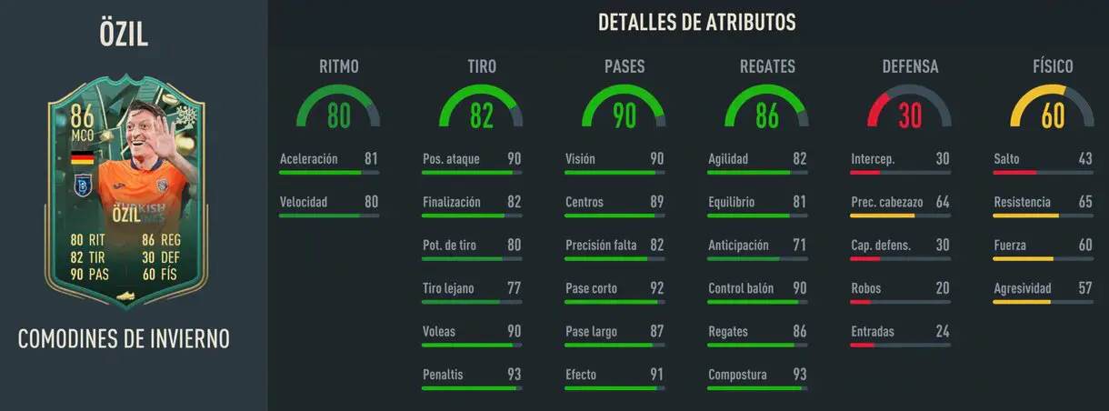Stats in game Özil Winter Wildcards FIFA 23 Ultimate Team