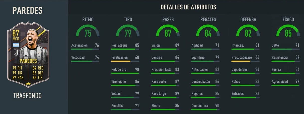 Stats in game Paredes Trasfondo FIFA 23 Ultimate Team