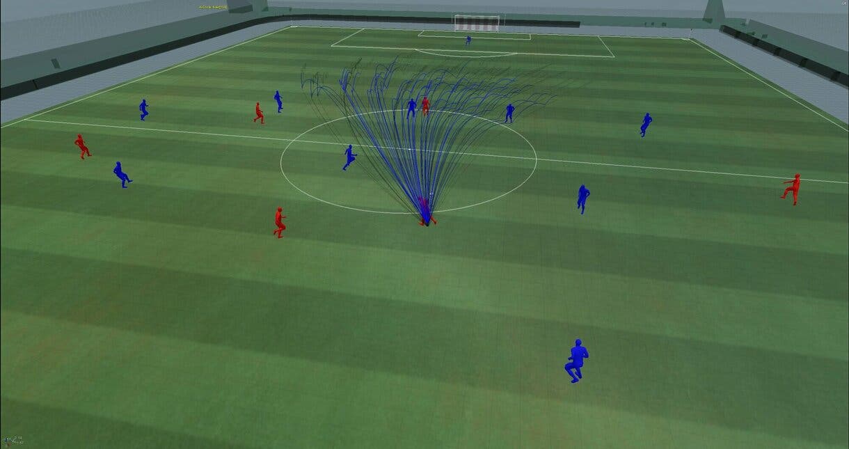 Campo FIFA 23 con jugadores genéricos mostrando las posibles direcciones (tras la actualización) de un pase alto al hueco potente en un ejemplo