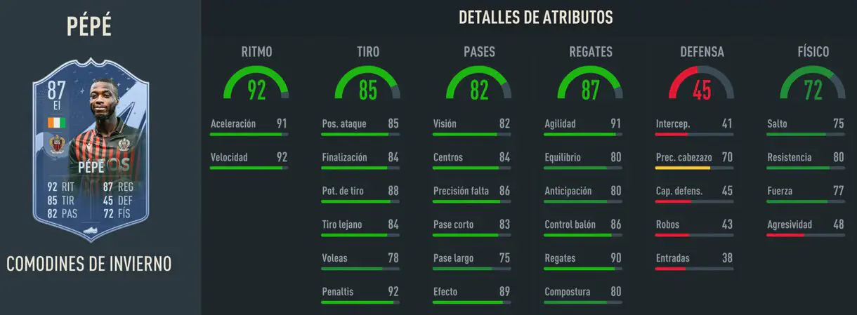 Stats in game Pépé Winter Wildcards FIFA 23 Ultimate Team