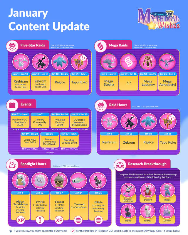 Pokémon GO eventos enero 2023