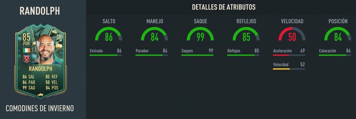 Stats in game Randolph Winter Wildcards FIFA 23 Ultimate Team