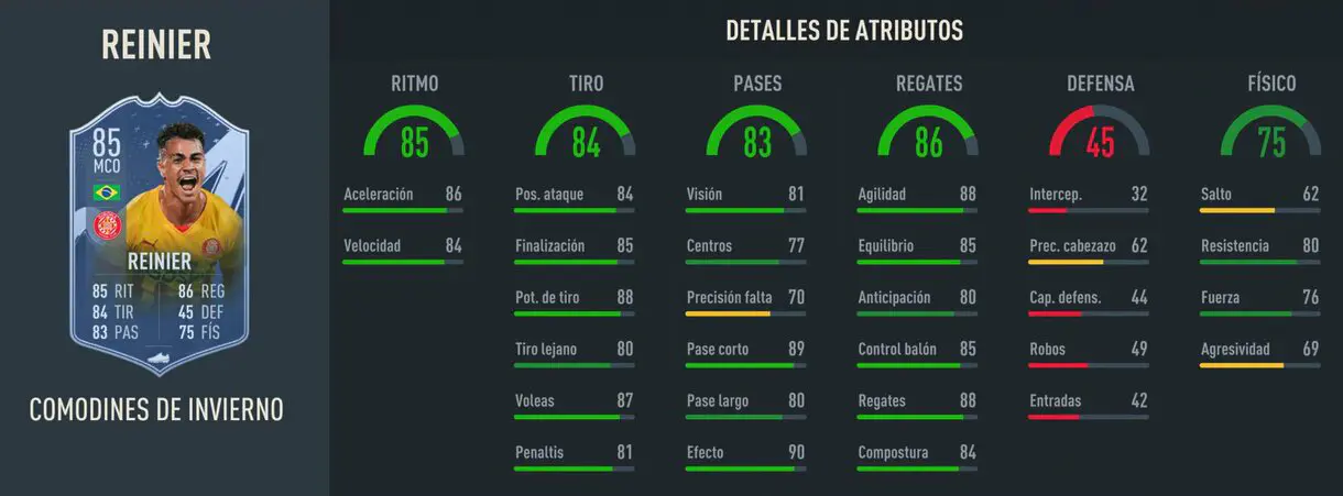 Stats in game Reinier Winter Wildcards FIFA 23 Ultimate Team