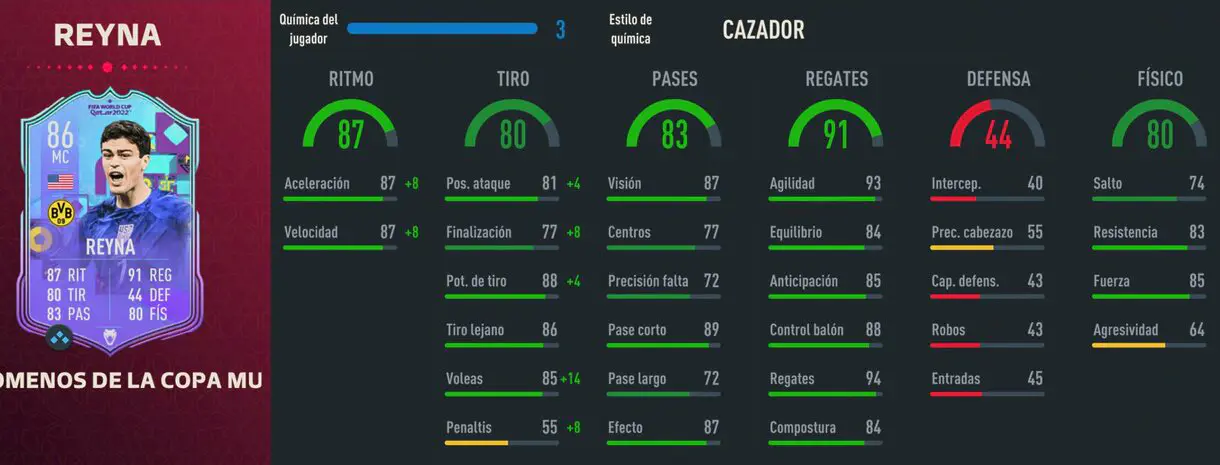 Stats in game Reyna Fenómenos de la Copa Mundial FIFA 23 Ultimate Team