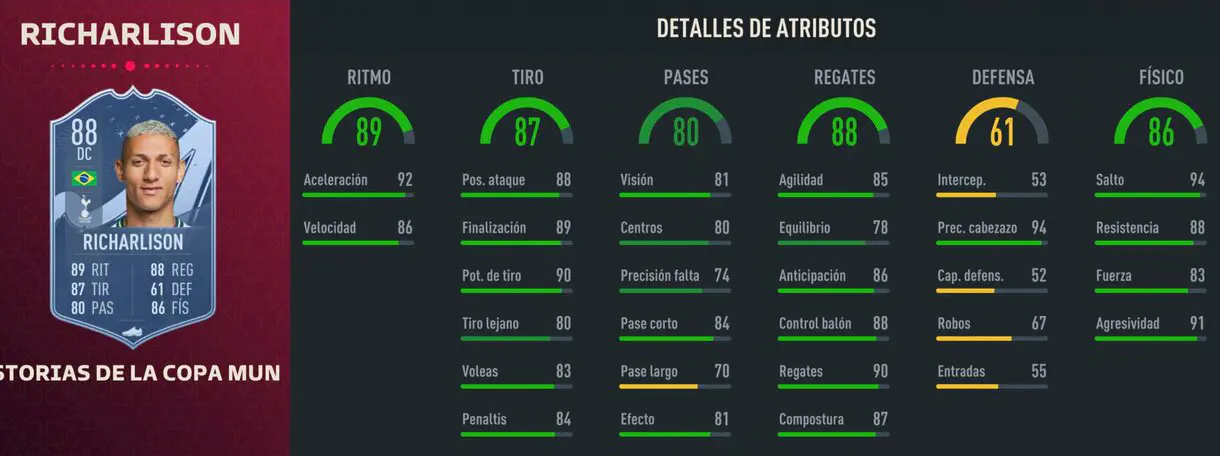 Stats in game Richarlison Historias de la Copa Mundial FIFA 23 Ultimate Team