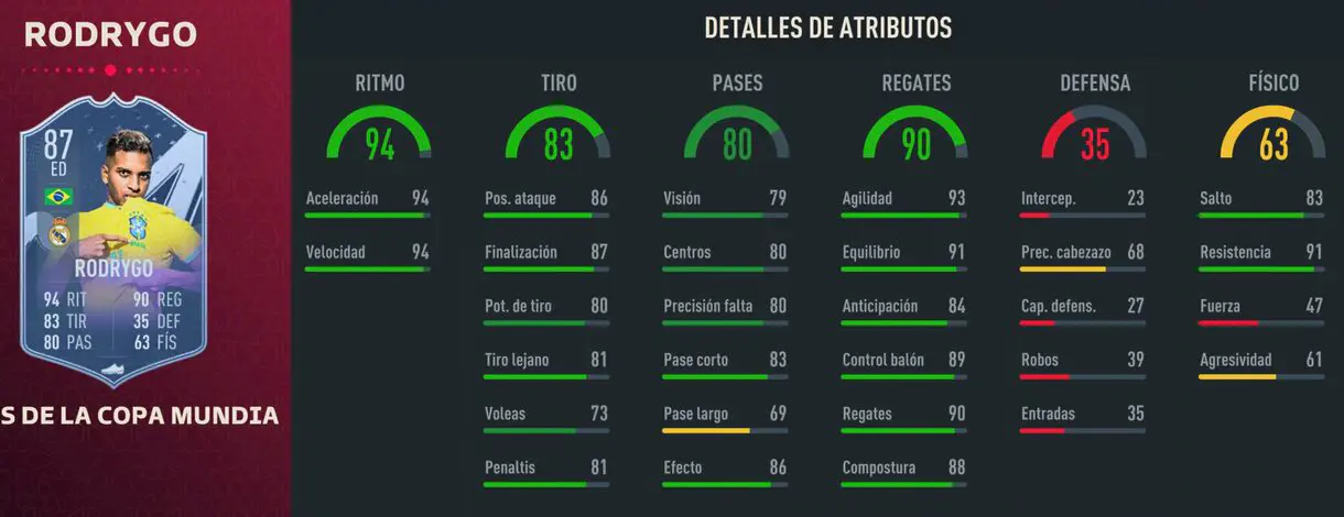 rodrygo fenomenos de la copa mundial fifa 23 e1670783559193