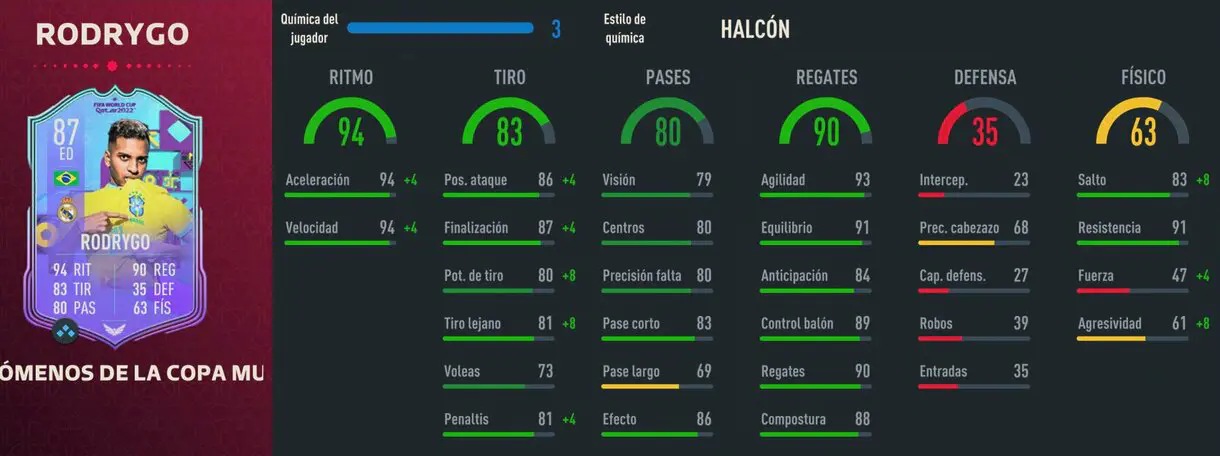 Stats in game Rodrygo Fenómenos de la Copa Mundial FIFA 23 Ultimate Team