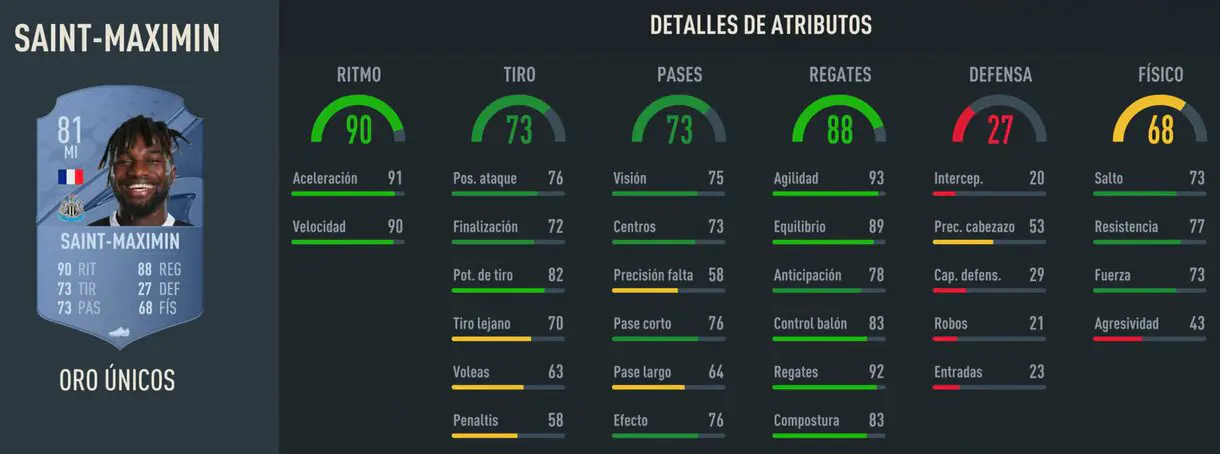 Stats in game Saint-Maximin oro FIFA 23 Ultimate Team