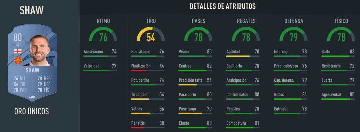 Stats in game Shaw oro FIFA 23 Ultimate Team