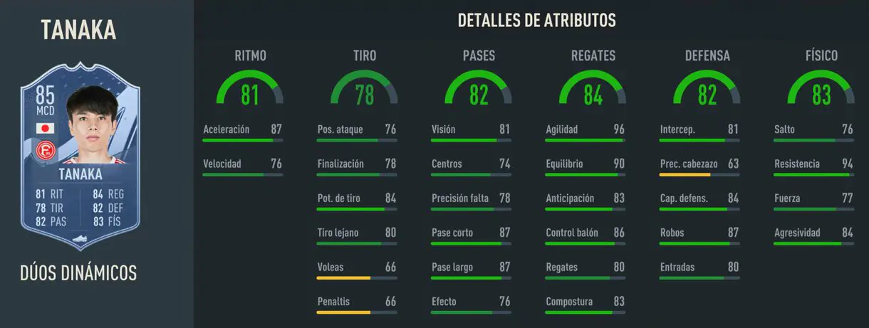 Stats in game Tanaka Dúo Dinámico FIFA 23 Ultimate Team