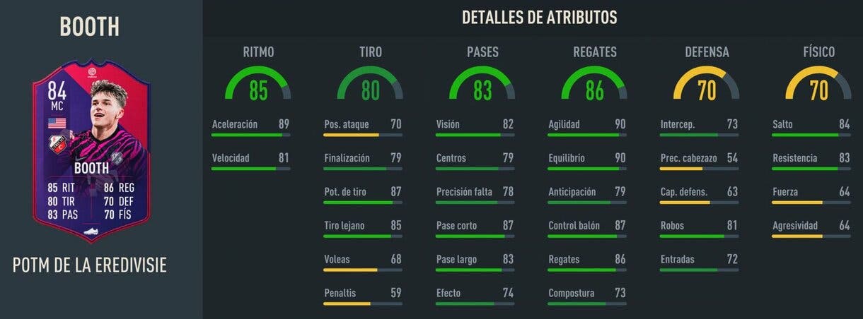 Stats in game Booth POTM Eredivisie FIFA 23 Ultimate Team