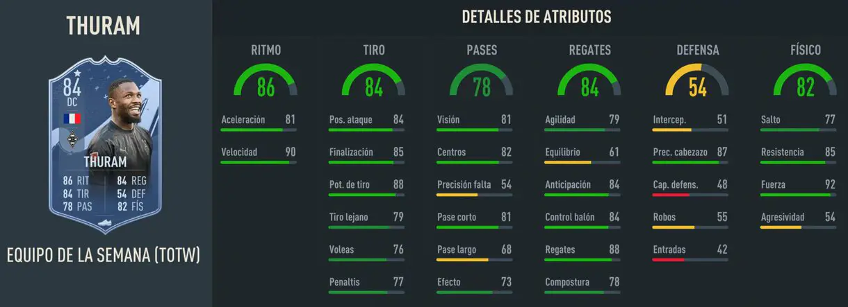 Stats in game Thuram IF FIFA 23 Ultimate Team
