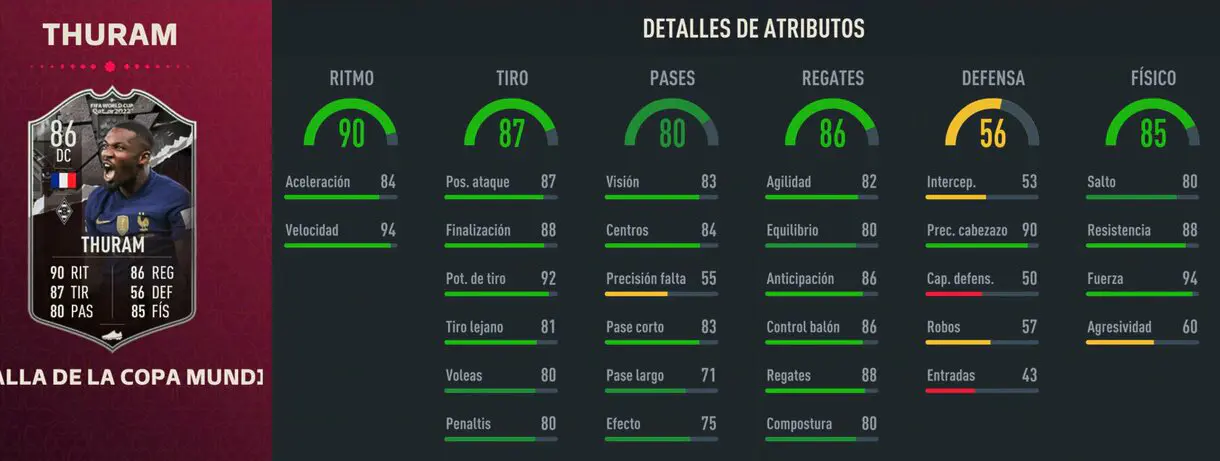 Stats in game Thuram Showdown del Mundial FIFA 23 Ultimate Team
