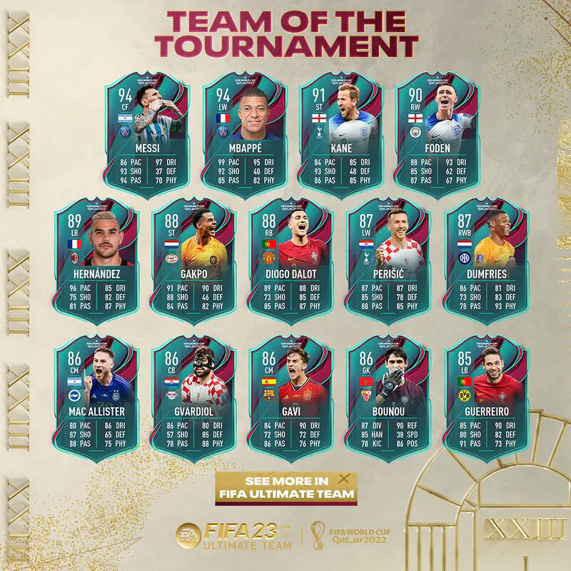 Todas las cartas del equipo TOTT FIFA 23 Ultimate Team