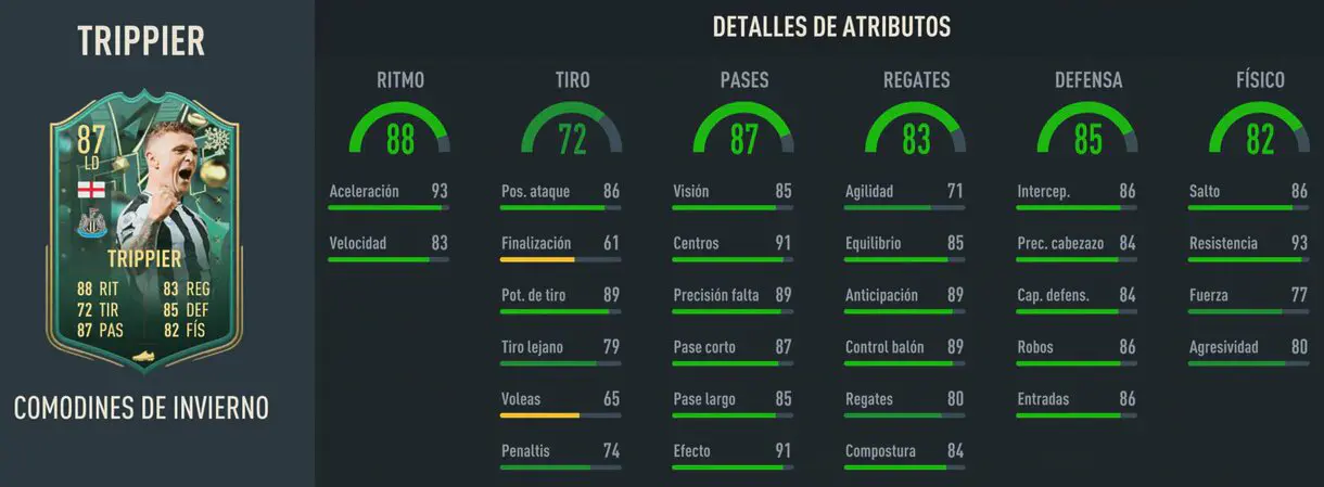 Stats in game Trippier Winter Wildcards FIFA 23 Ultimate Team