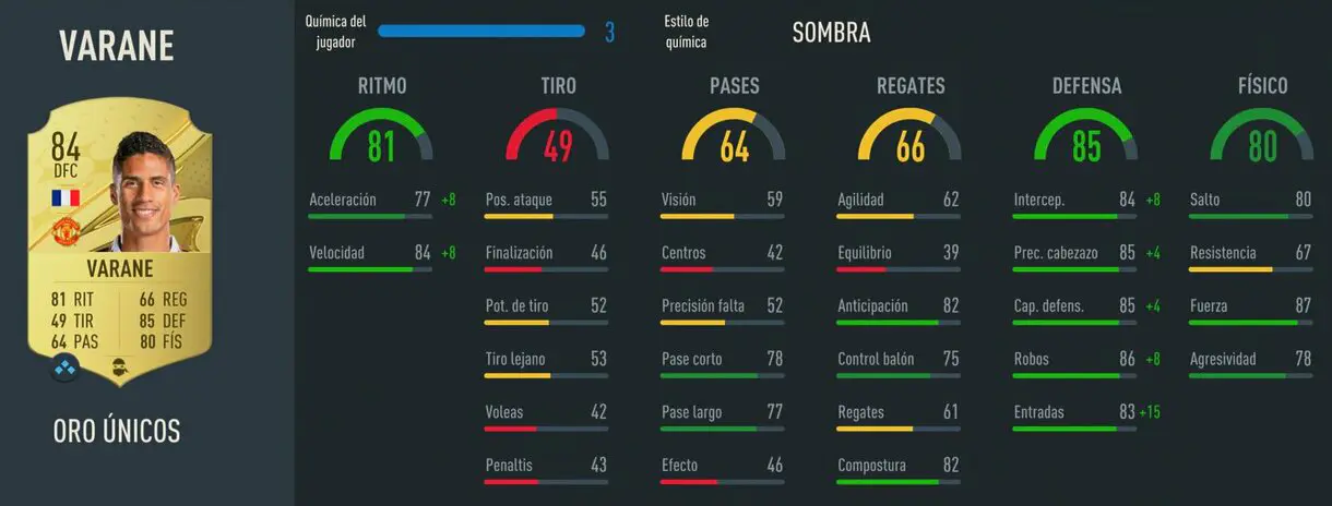 Stats in game Varane oro FIFA 23 Ultimate Team