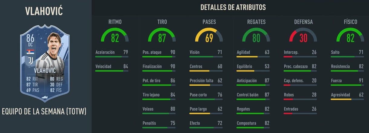 Stats in game Vlahovic IF FIFA 23 Ultimate Team