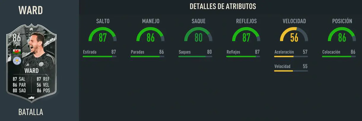 Stats in game Ward Showdown FIFA 23 Ultimate Team