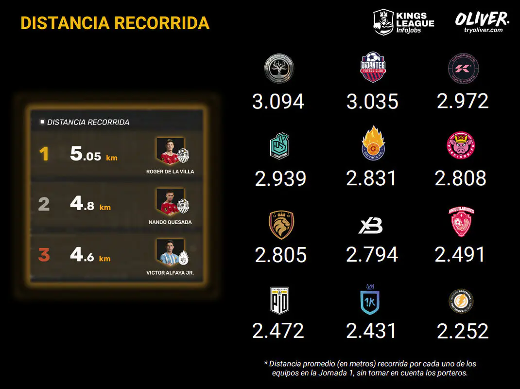 Kings League