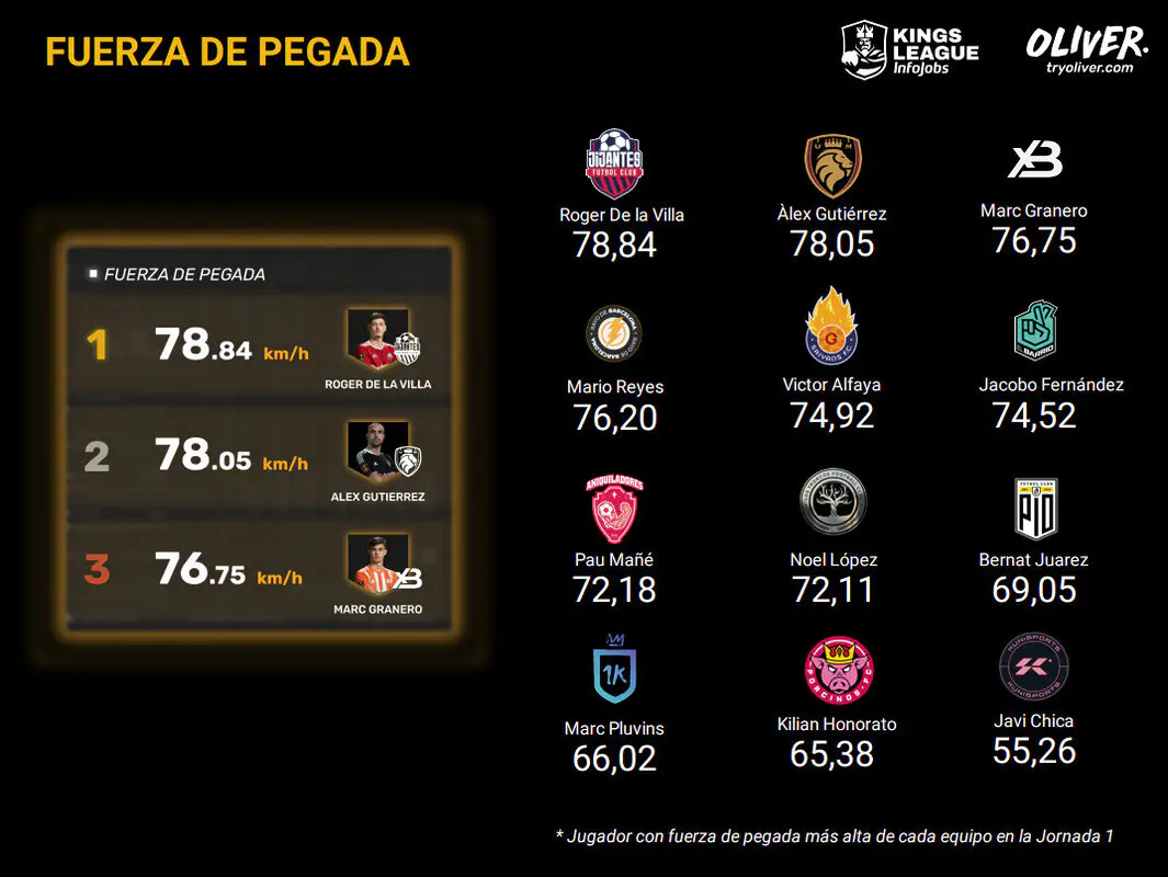 Kings League