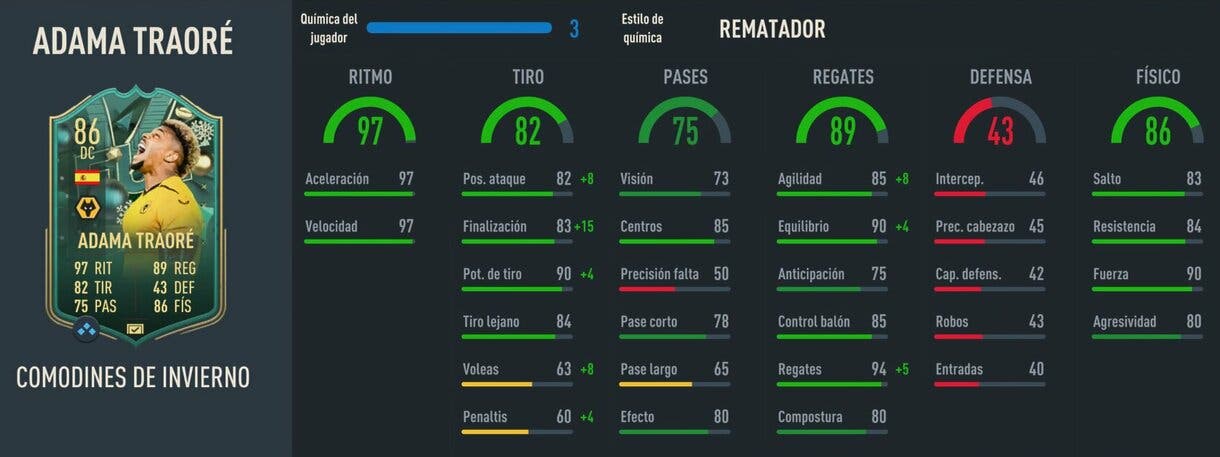 Stats in game Adama Traoré Winter Wildcards FIFA 23 Ultimate Team