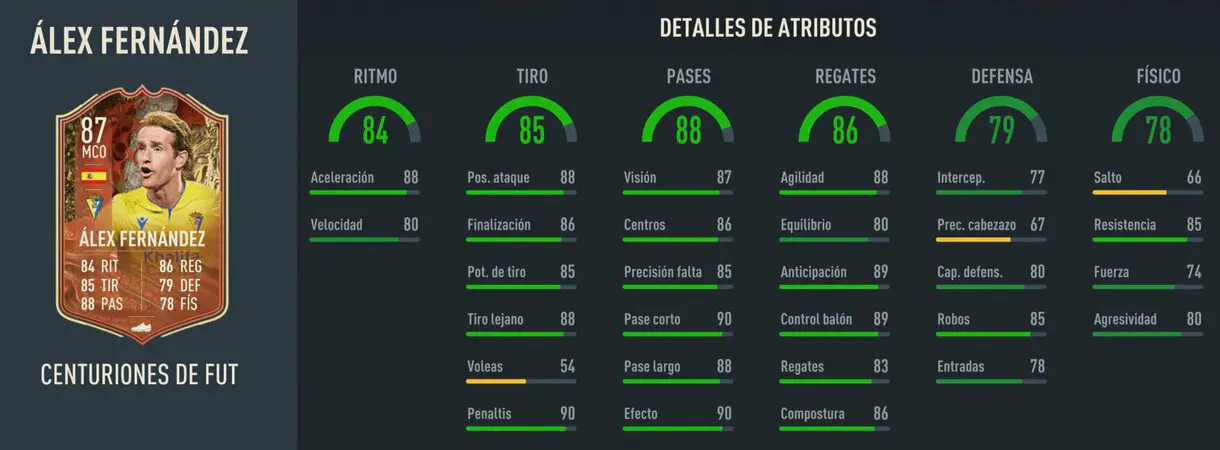 Stats in game Álex Fernández Centurions FIFA 23 Ultimate Team