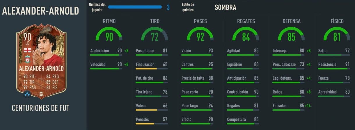 Stats in game Alexander-Arnold Centurions FIFA 23 Ultimate Team