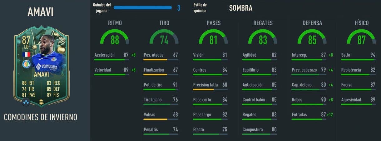 Stats in game Amavi Winter Wildcards FIFA 23 Ultimate Team